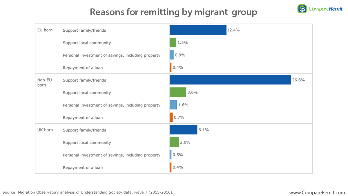 reasons