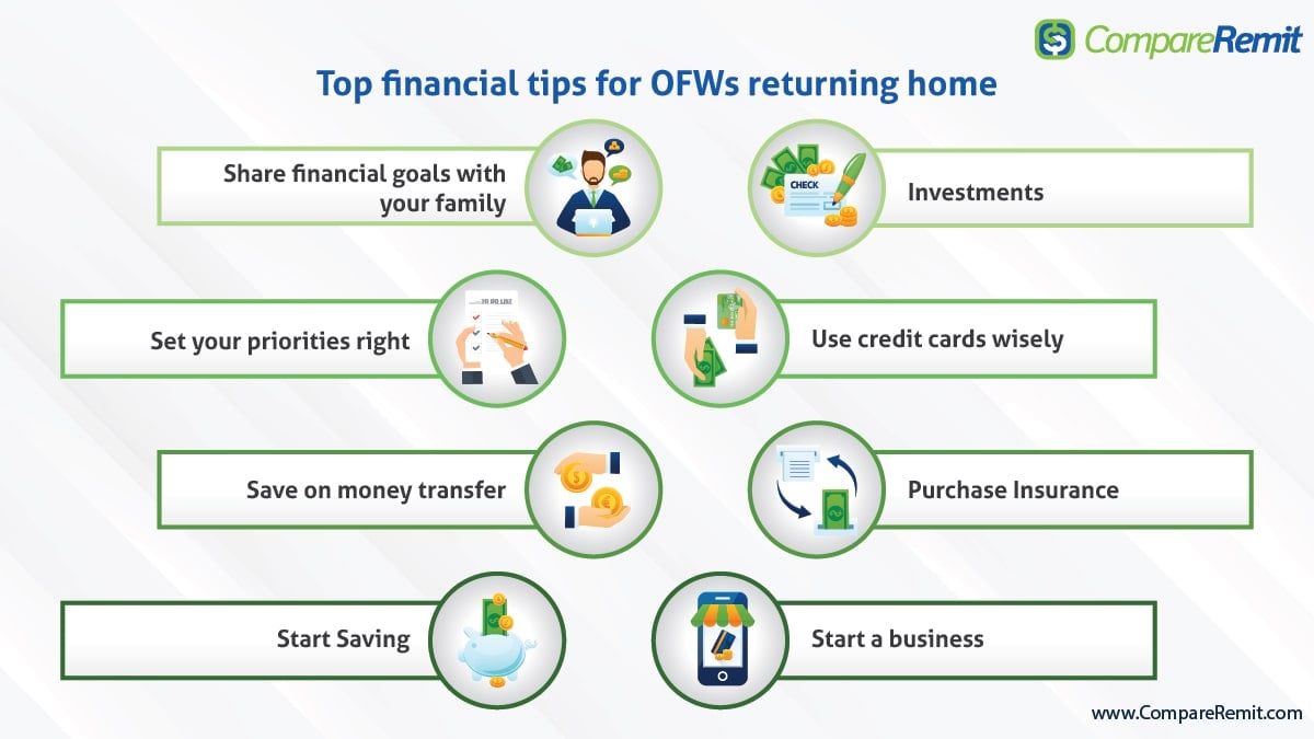 Tips For OFWs